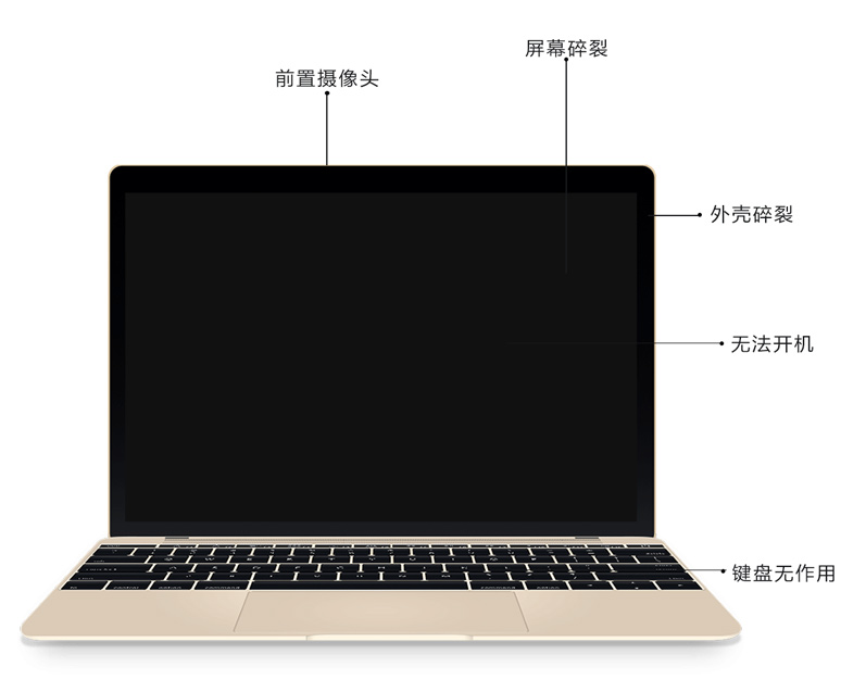 Mac维修点